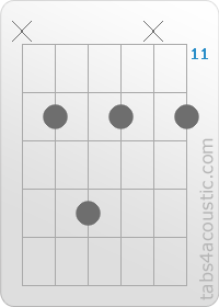 Diagramme de l'accord Am7 (x,12,14,12,x,12)
